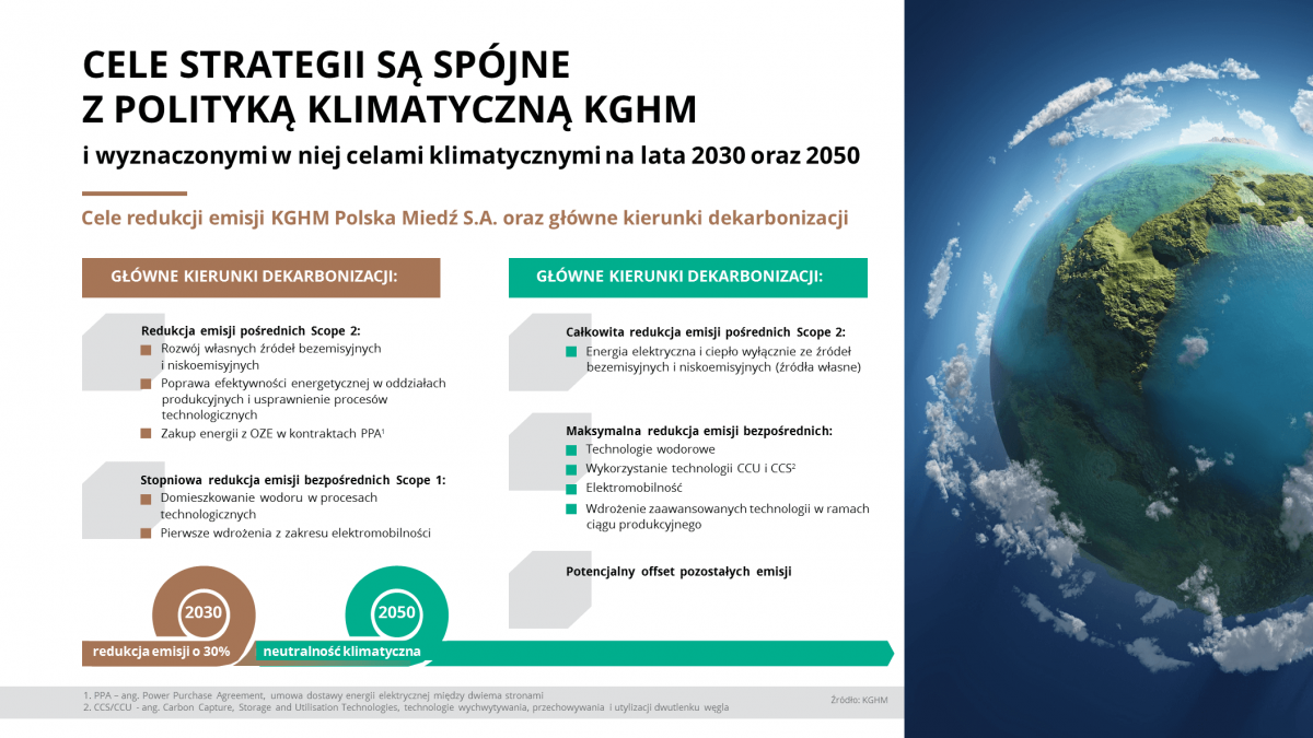 Strategia GK KGHM do 2030 roku z horyzontem roku 2040. Cele redukcji i główne kierunki dekarbonizacji