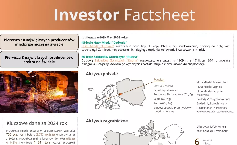KGHM Investor Factsheet za 2024 rok