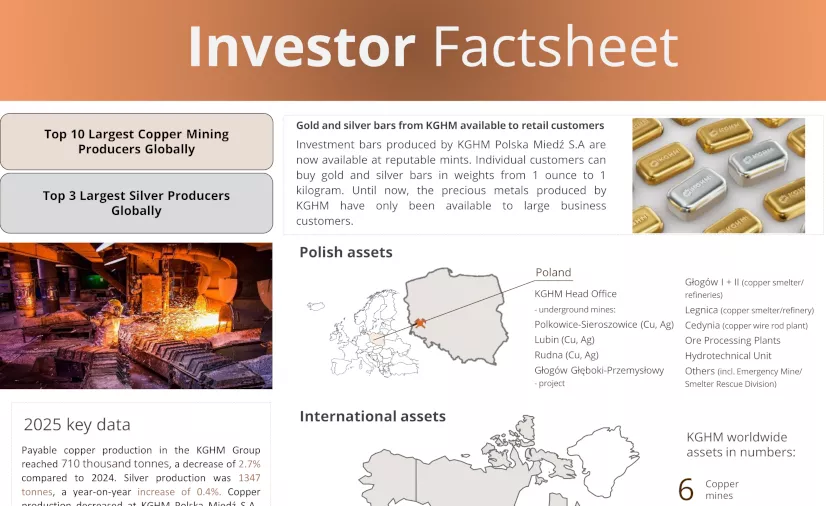 KGHM-Investor-Factsheet-2025-EN