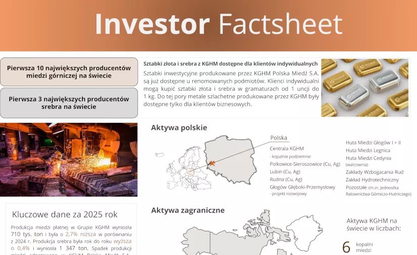 KGHM Investor Factsheet za 2025